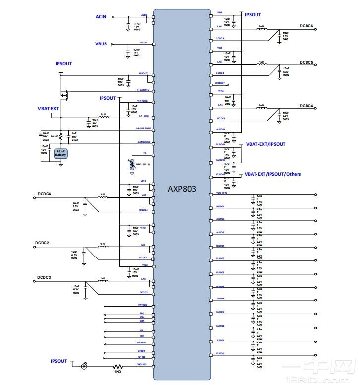 Axp Pmic Datasheet