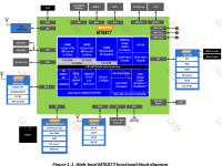 展銳T9100(2.7GHz+8T)VS MT6878(2.6GHz+4.8T)VS 6877(2.4GHz+1.8T)有得一比