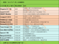 從美光暫停報價到國產DDR5突圍！存儲可能還會大漲！！