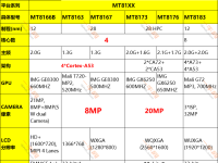 聯發科MT8183/76/73/67/63/8166B 12nm8核A73架構+LPDDR4X,性能與能效全面解析