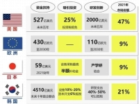 美國芯片關稅重啟與全球DRAM市場動態分析