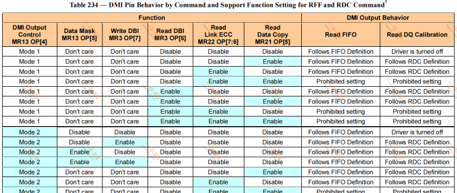 LPDDR5/LPDDR5X 7.4.10核心解析：数据掩码与数据总线反转功能（Data Mask & Data Bus Inversion, DBI-DC）（JEDEC JESD209-5C标准）