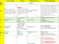 3nm旗艦芯片PK ！三星Exynos 2500vs玄戒O1&驍龍8 Gen3 vs天璣9400全面解析大全
