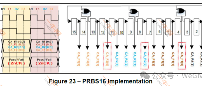 LPDDR6 SDRAM 4.2.3 核心训练：命令总线训练（CBT）全流程解析（JEDEC 209-6 标准）