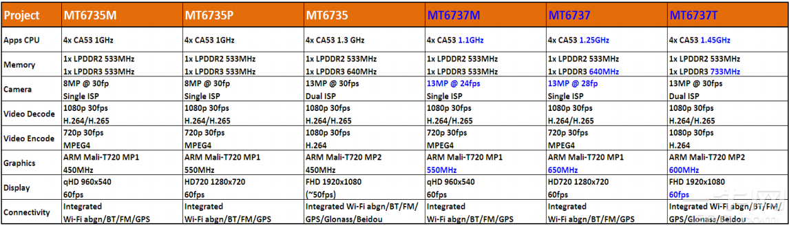 MT6737x参考设计资料下载(Design Notice V0.1)-一牛网论坛