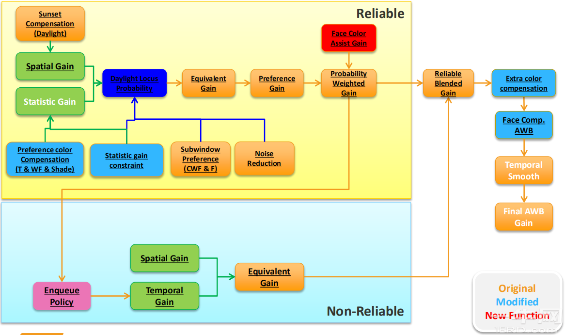 MT6762_MT6771_AWB_Color_Relative_Introduction_-一牛网论坛