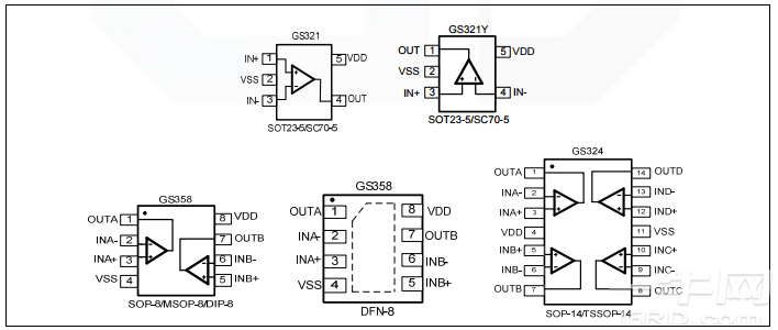 血氧仪/胎心器专用运放/高效率低噪声运放 GS358-SR替代SGM358-一牛网论坛