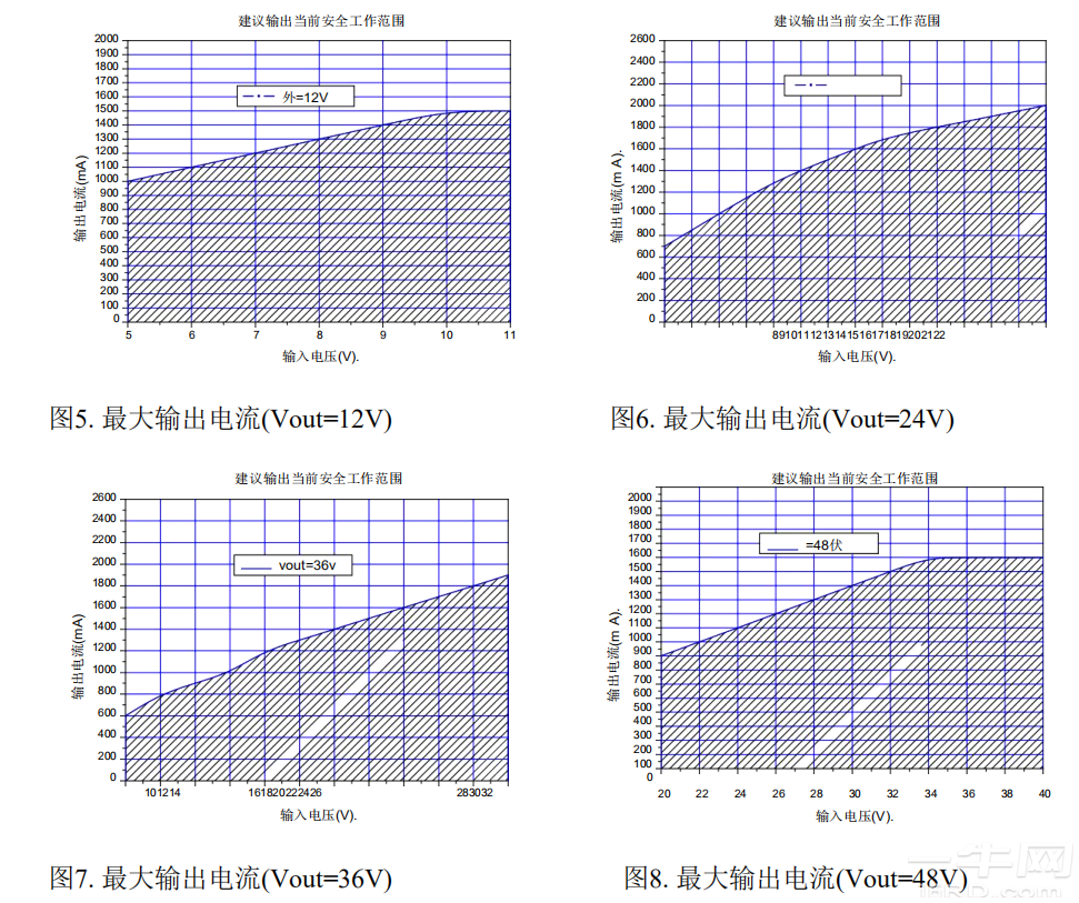 XL6019调节器datasheet/规格书-一牛网论坛