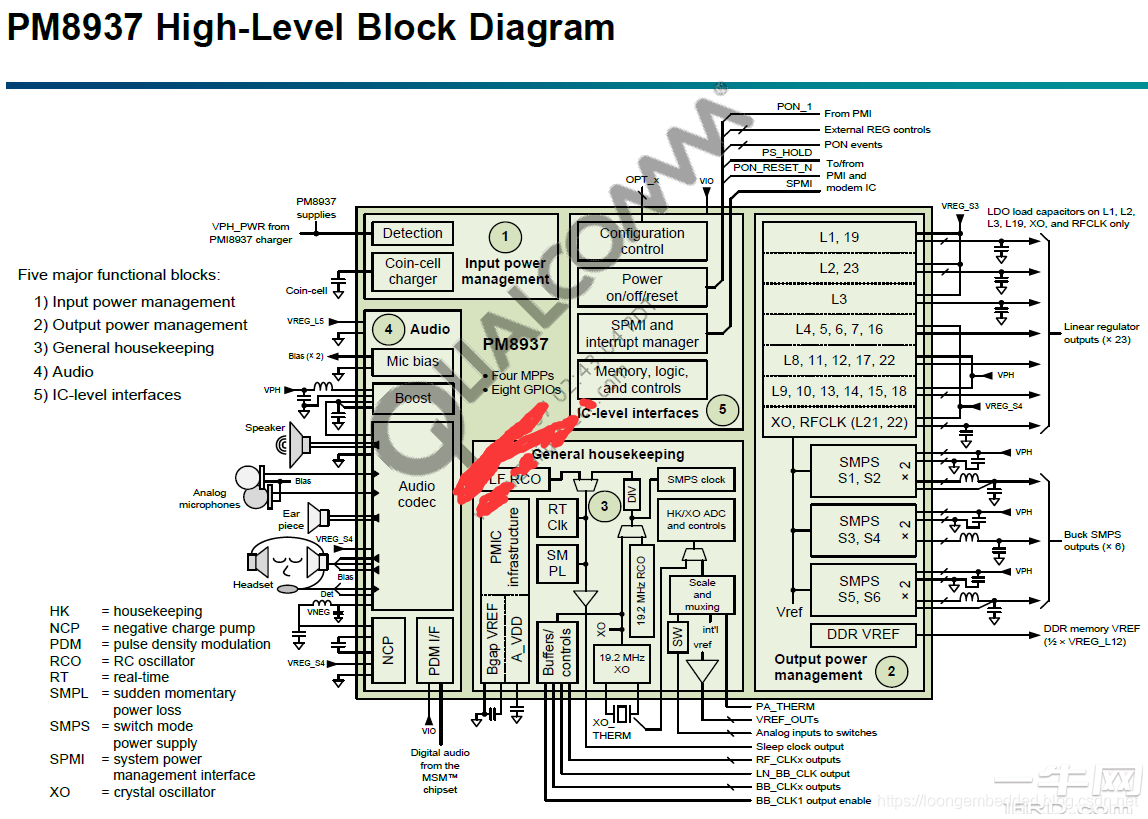 android高通开发常见摘要-一牛网论坛- 手机版