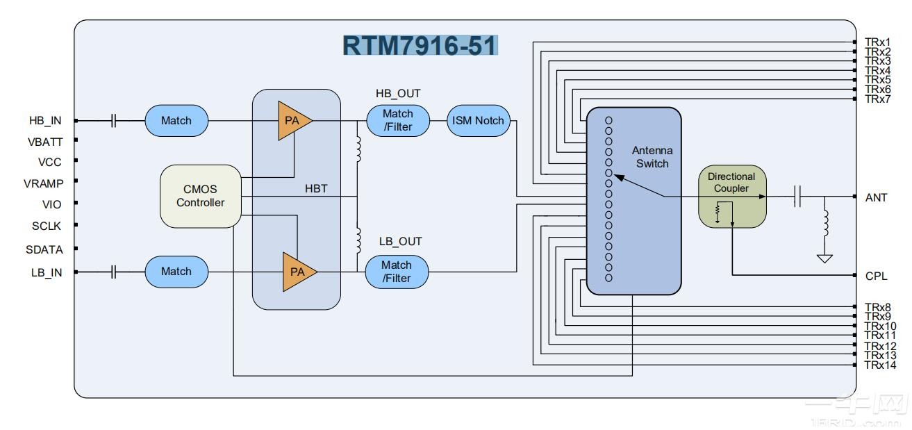 RTM7916-51数据手册/datasheet-一牛网论坛