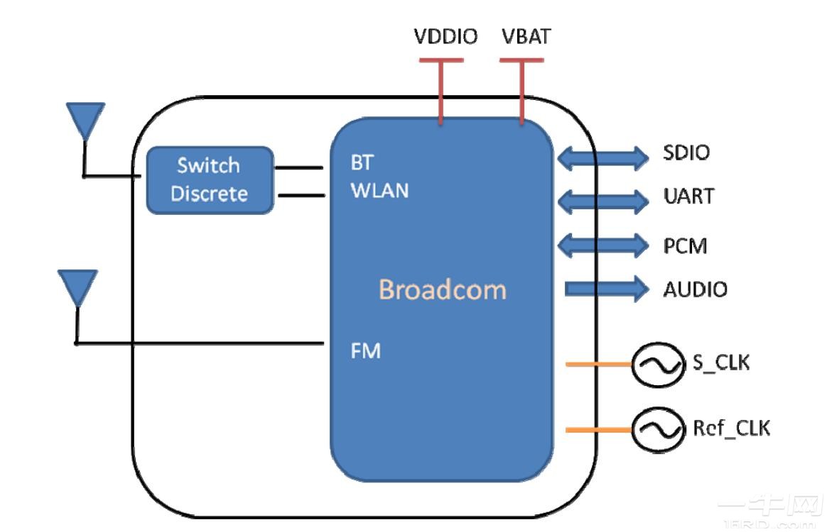 AP6330 WiFi+蓝牙4.0（HS）+FM Rx模块规格书/datasheet-一牛网论坛