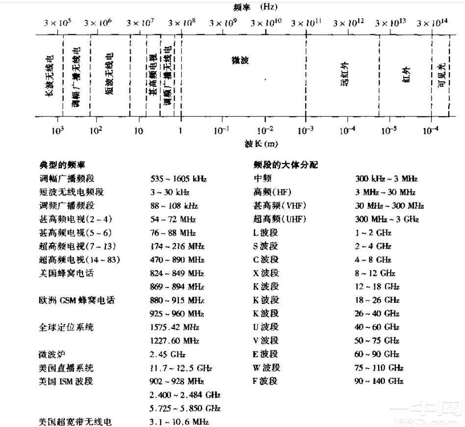分享书籍：微波工程中文版（第三版）-一牛网论坛- 手机版