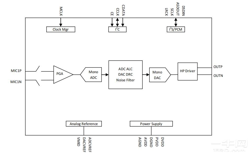 顺芯ES8311单声道音频编解码器datasheet-一牛网论坛
