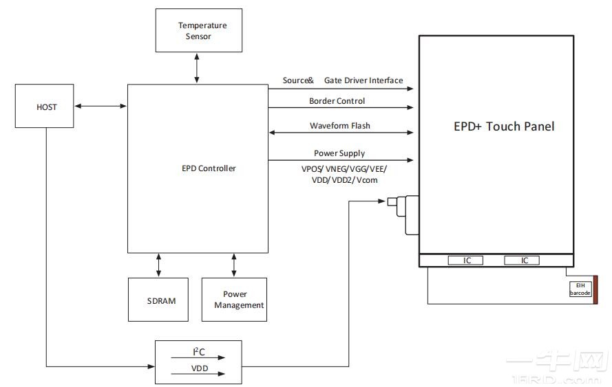 元太科技ED060XD4显示器规格参数/datasheet-一牛网论坛