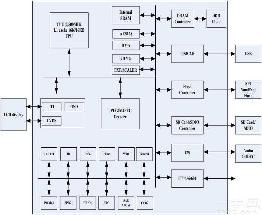 开阳电子AMT630H智能高清显示SoC规格书/datasheet-一牛网论坛