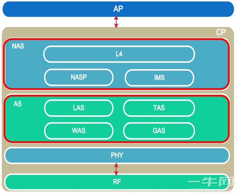 展讯Modem协议架构介绍-一牛网论坛