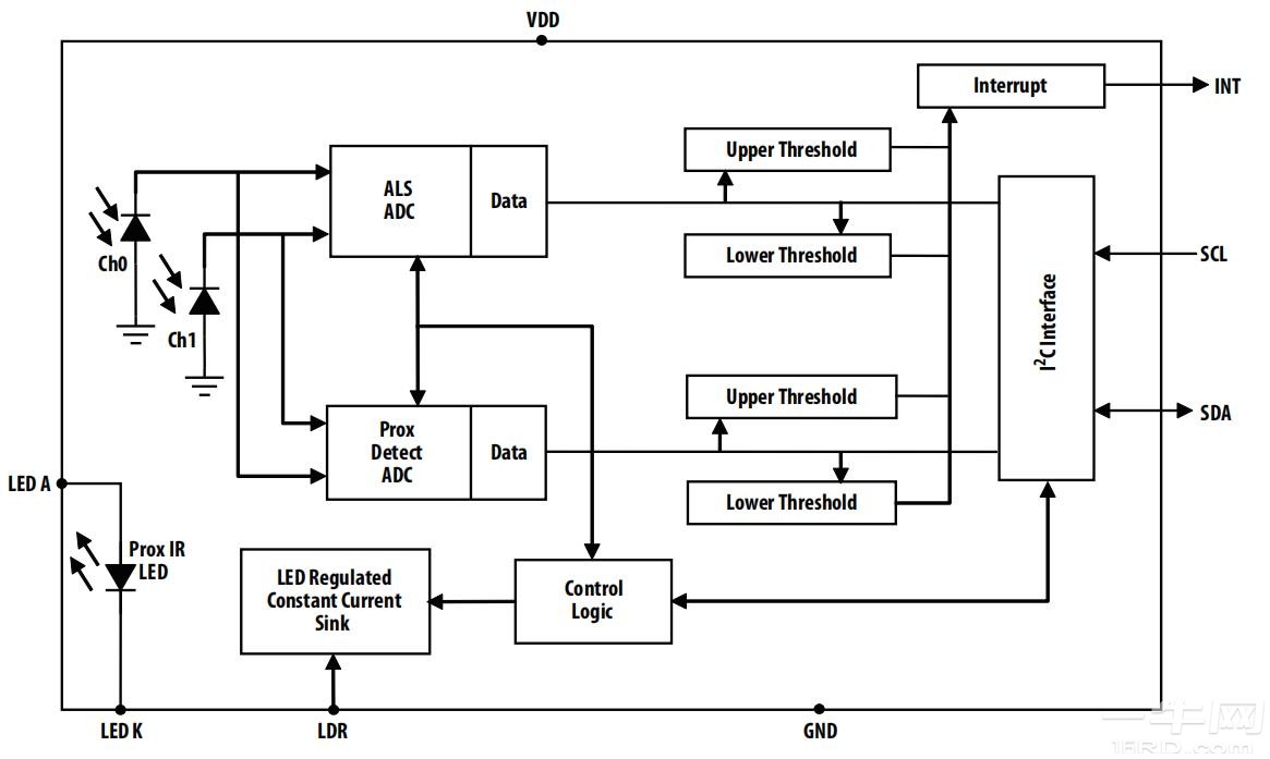 安华高APDS-9930 ALS+PS+IRLED三合一传感器datasheet-一牛网论坛