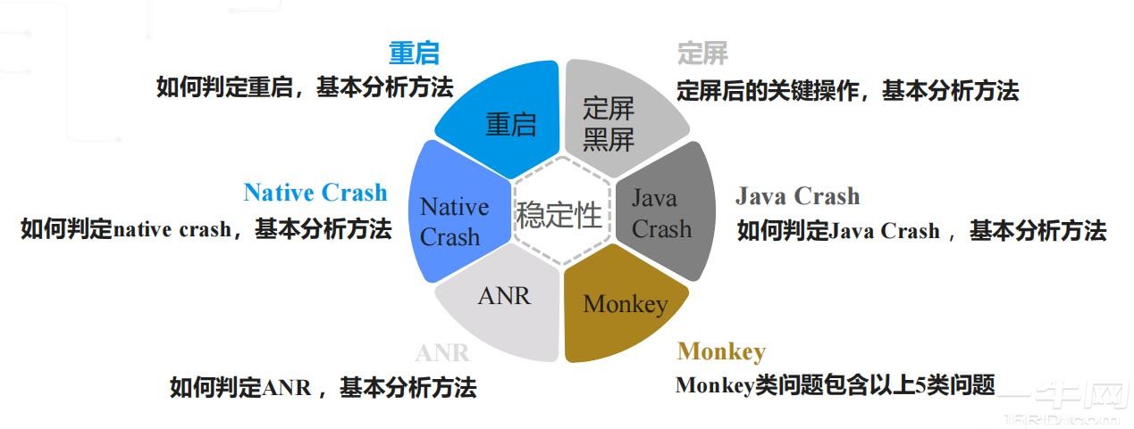 平台稳定性更强 (稳定平台稳定精度计算)-初仟社区