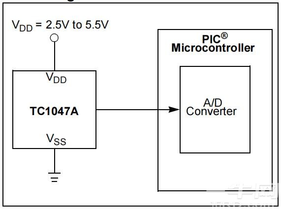 微芯TC1047/TC1047A线性电压输出温度传感器datasheet-一牛网论坛