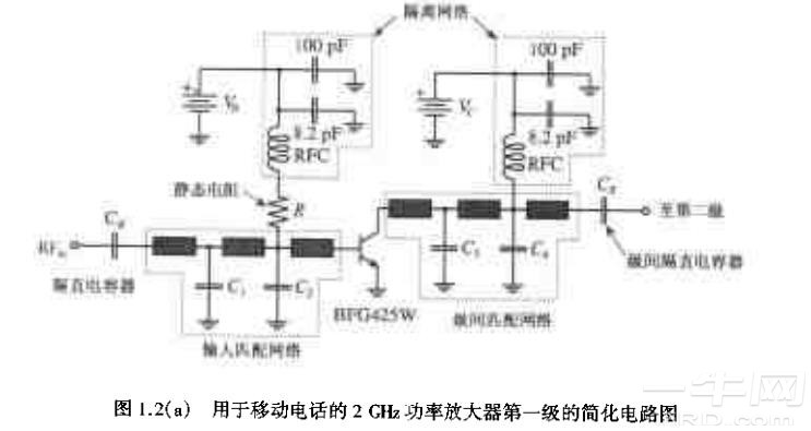 Rf Communications Theory