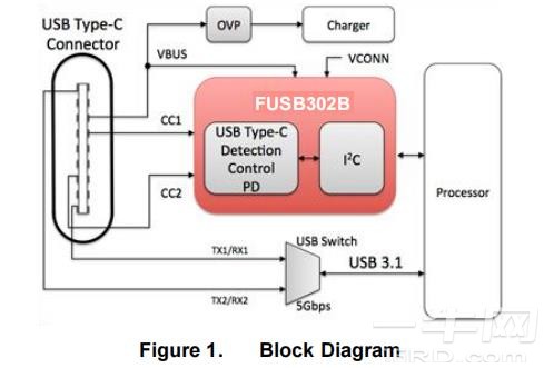 仙童FUSB302B可编程USB Type-C w/PD控制器datasheet-一牛网论坛