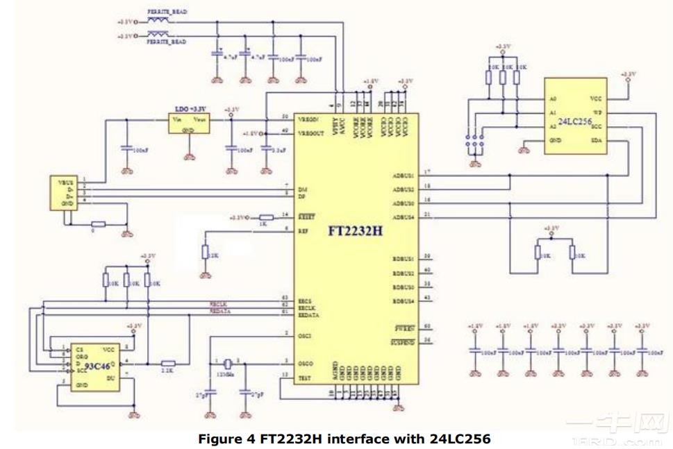 FTDI FT2232H高速设备连接到I2C总线应用说明-一牛网论坛