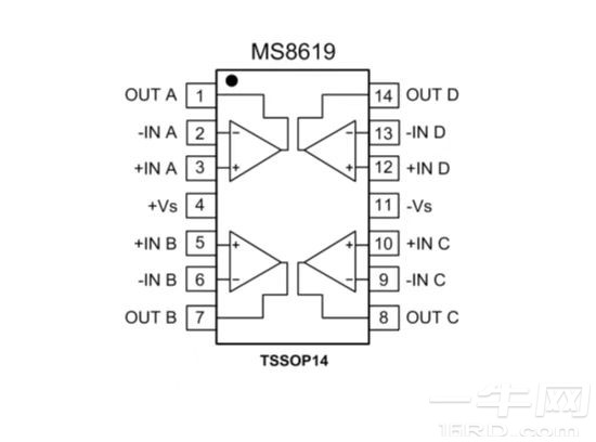 MS8619血糖仪低功耗运放参数介绍,可兼容AD8619-一牛网论坛