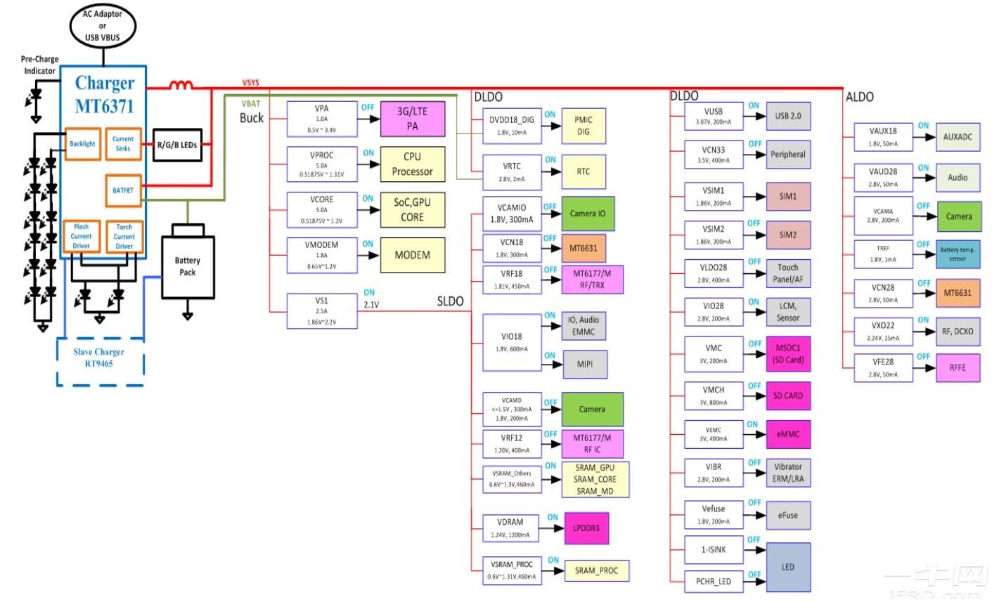 Power Management (Pmic) Data Sheets