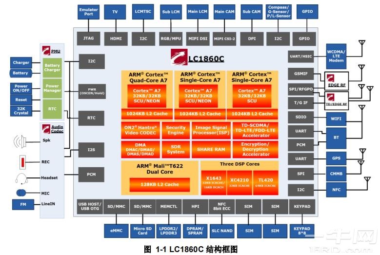 電子式サーキットブレーカのIO-Link監視 | PLCnext Technology