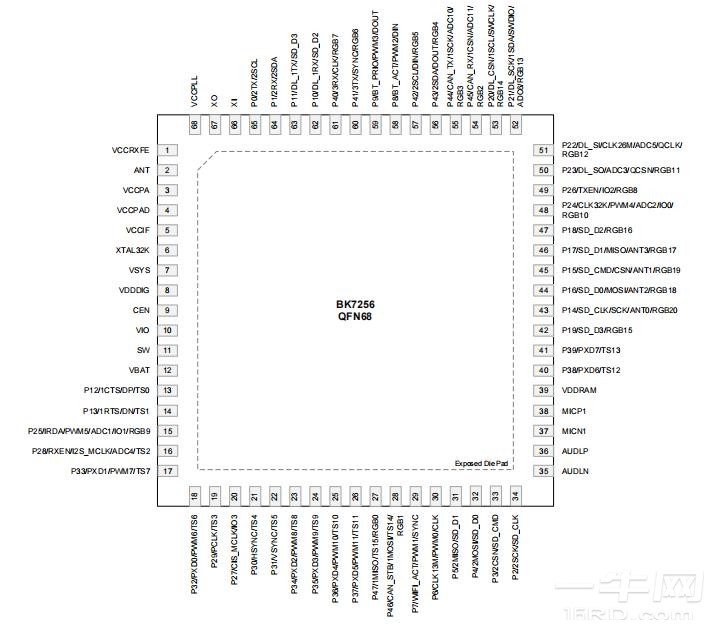 上海博通BK7256 2.4 GHz Wi-Fi6+BLE5.2芯片规格书/datasheet-一牛网论坛