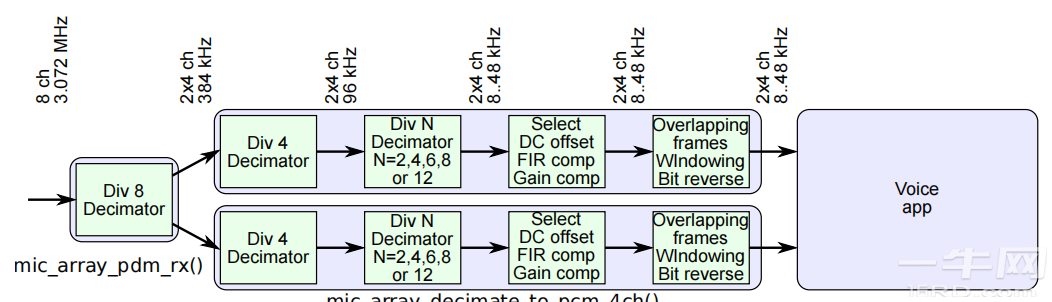 XMOS 麦克风阵列库 datasheet-一牛网论坛