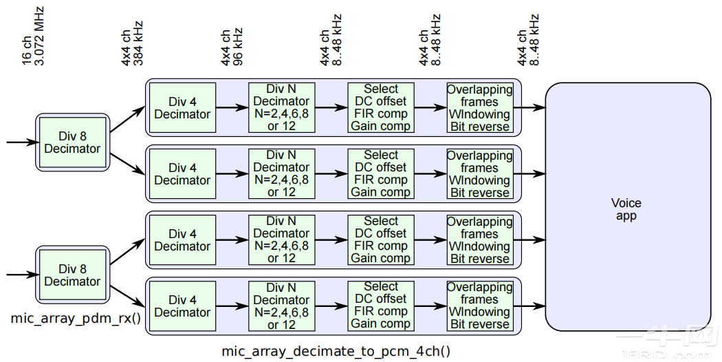 XMOS 麦克风阵列库 datasheet-一牛网论坛