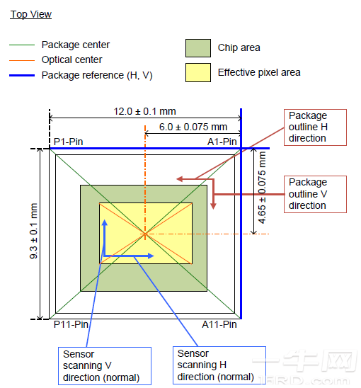 Sony IMX675-AAQR-C对角线6.53mm(1/2.8型)CMOS固态图像传感器datasheet-一牛网论坛