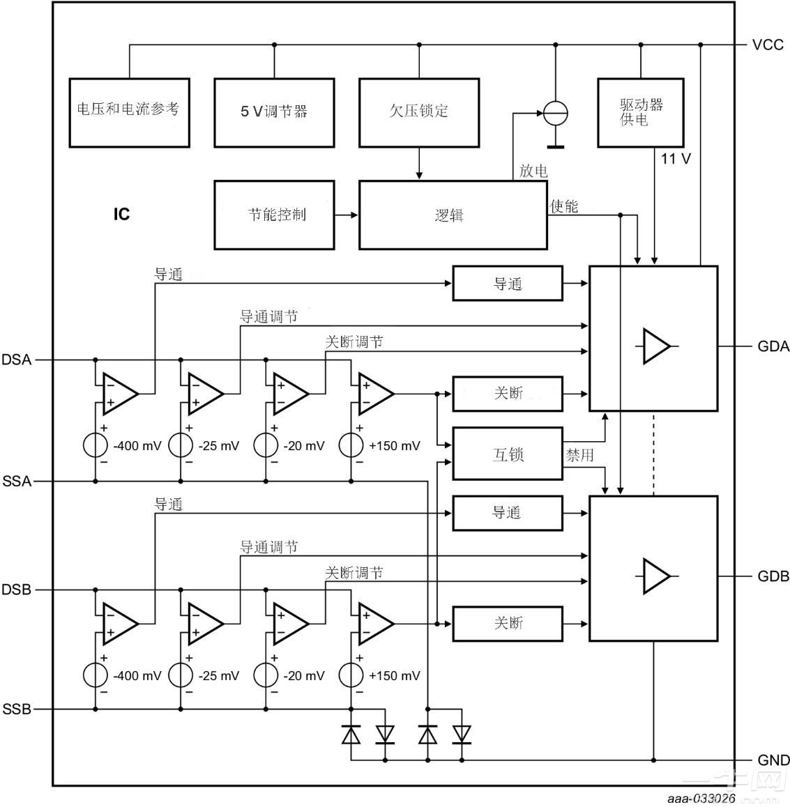 NXP恩智浦TEA2095TE GreenChip双路同步整流器控制器datasheet一牛网论坛