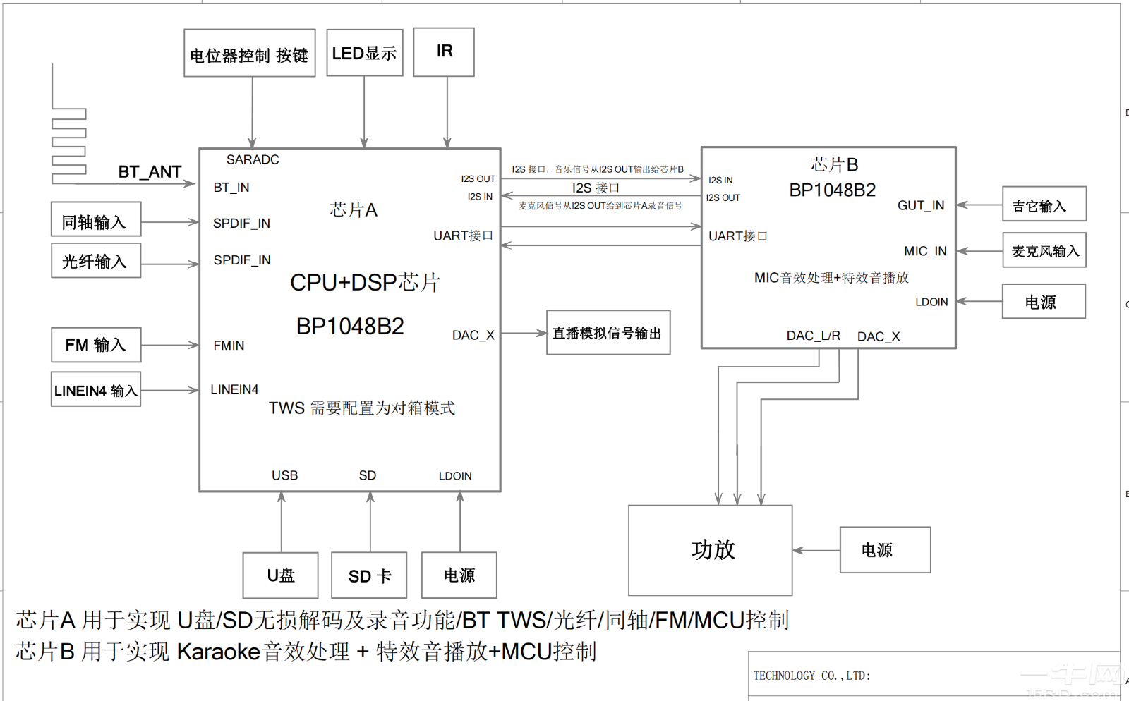 BP1048B2高性能 32 位蓝牙音频DSP应用处理器-一牛网论坛