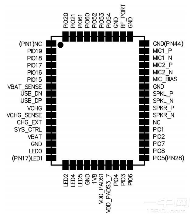 天嘉润SJR-BTM324基于QCC3024 BGA芯片2.4GHz蓝牙5.1模块datasheet-一牛网论坛