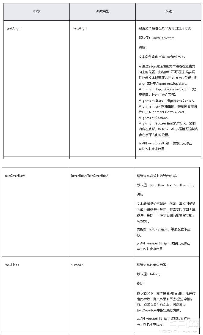 鸿蒙HarmonyOS/OpenHarmony原生应用-ArkTS万能卡片组件Text-一牛网论坛