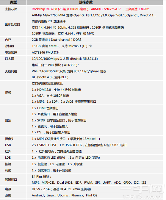 瑞芯微四核芯片 RK3288 广告机开发主板-一牛网论坛