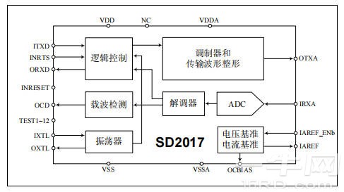 图 2. 功能框图