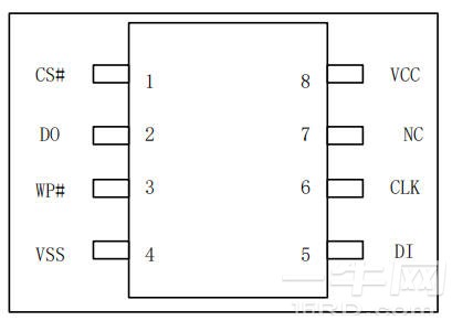 图 3.1 SOP8（150/208 密耳）/ DIP8（300 密耳）