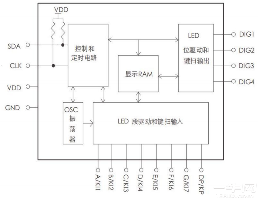 内部结构框图