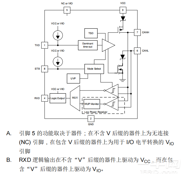 功能方框图