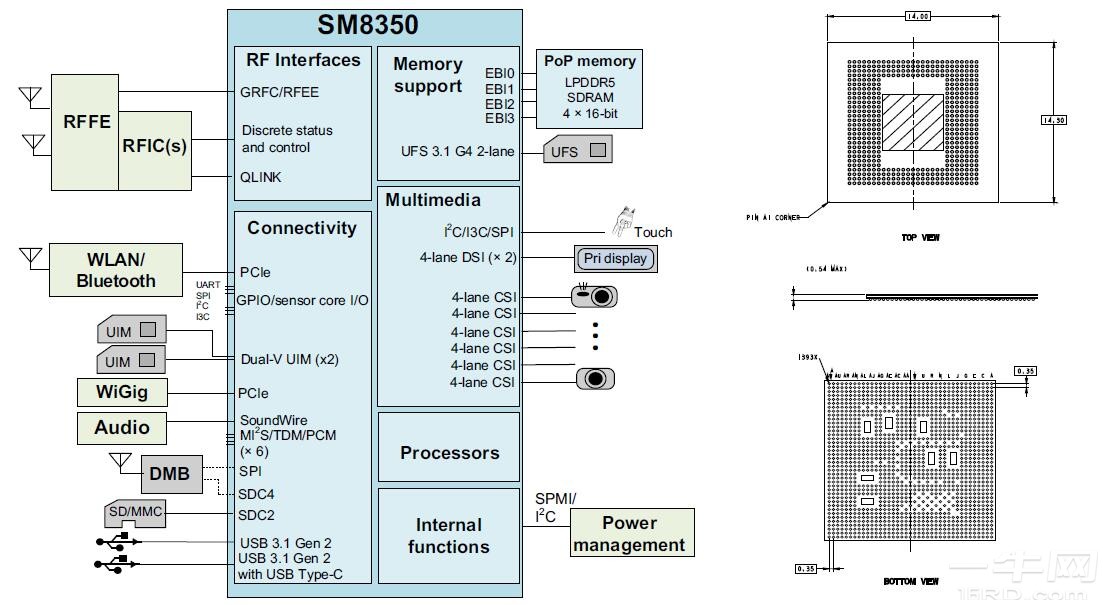 80-pn145-1_y_sm8350_sm8350p_sg8175p_datasheet.pdf-一牛网论坛