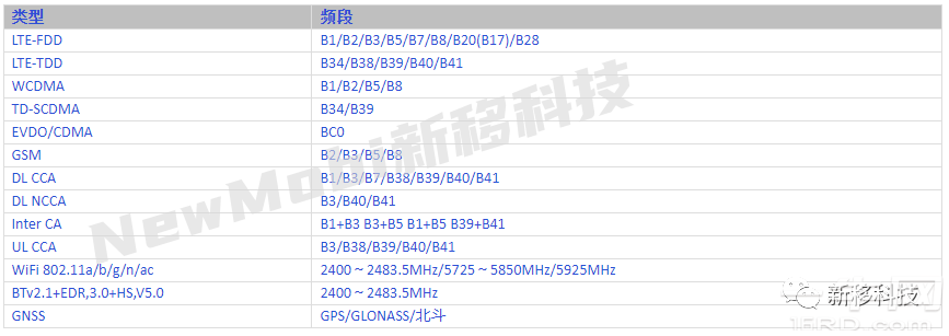 MTK6762安卓核心板基本参数 MTK6762安卓核心板基本参数