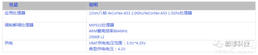 MTK6762安卓核心板基本参数 MTK6762安卓核心板基本参数