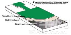 单面金属 PCB 构造图 单面金属PCB构造图
