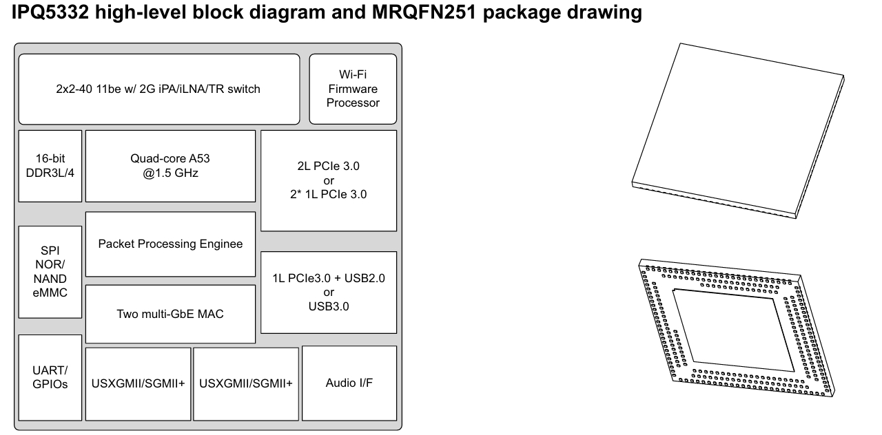 high passPebble IPQ53X2 Chips Performance Differences-WiFi 7
