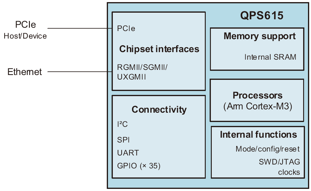 高通 QPS615 DataSheet-一牛网论坛