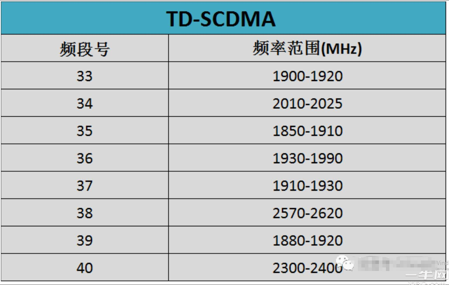 wifi频率2.4ghz是什么意思(wifi频率24ghz与5ghz的区别)
