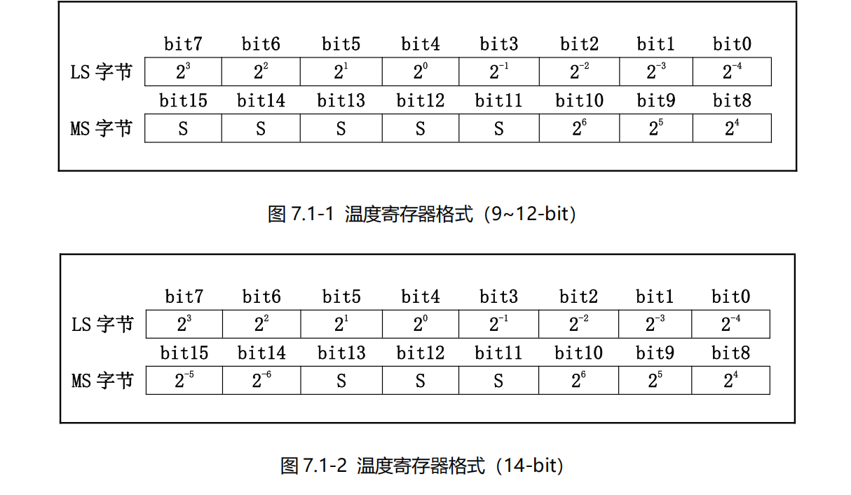 具有精度高、一致性好、功耗低、可编程配置灵活的数字温度传感芯片-MY18E20-一牛网论坛- 手机版